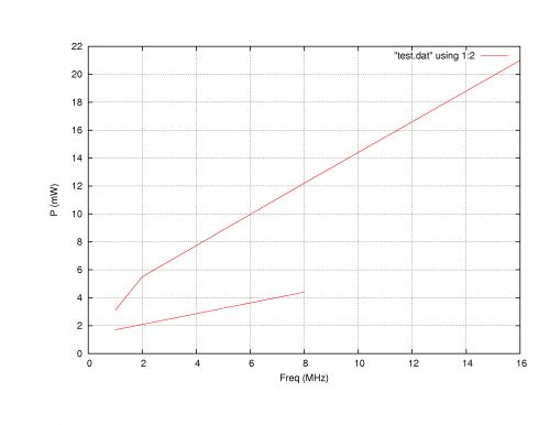 ATmega328power
