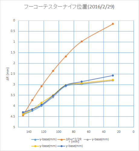 20160229_zone