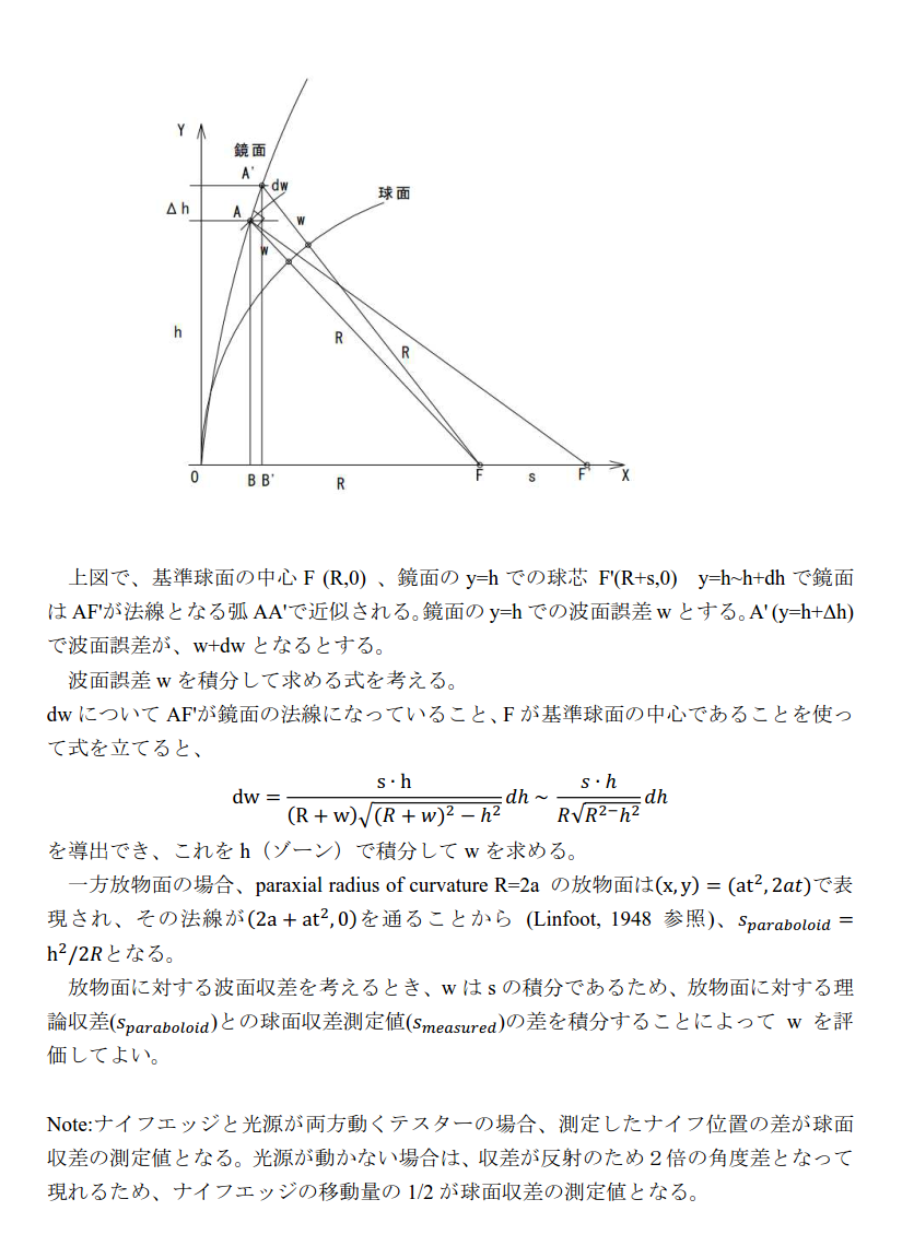 鏡収差計算式_2